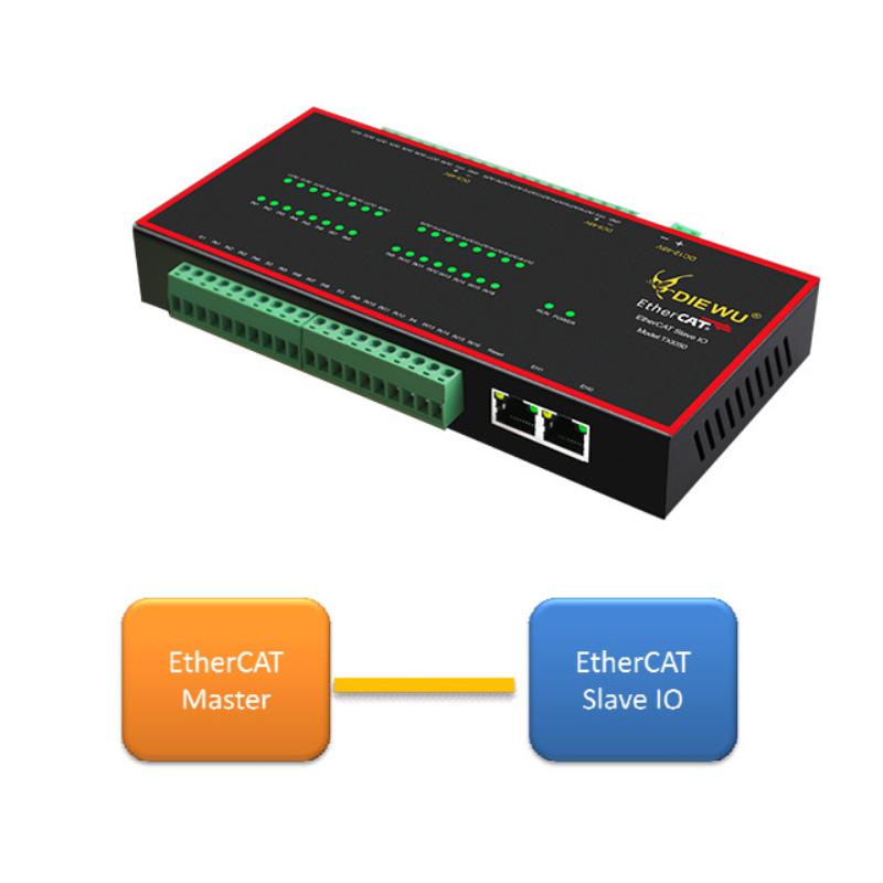 Фотоэлектрическая изоляция RJ-45 LAN Адаптер сетевой коммутатор NPN вход Интернет Сплиттер LAN HUB 100 Мбит/с EtherCAT подчиненная станция модуль ввода-вывода RJ45 коммутатор