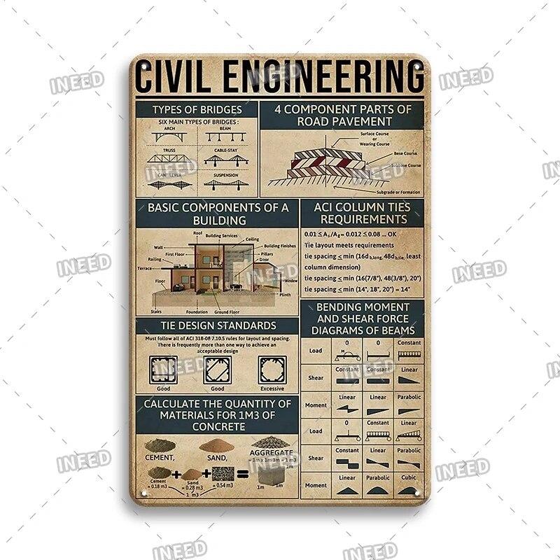 Оловянный знак Знание стоматолога Колли винтажная доска художественный плакат для стоматологического кабинета фитнес-клуба офиса ванная комната Настенный декор подарок