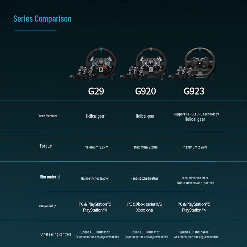 Logitech G29 Driving Force Racing Wheel & Pedals