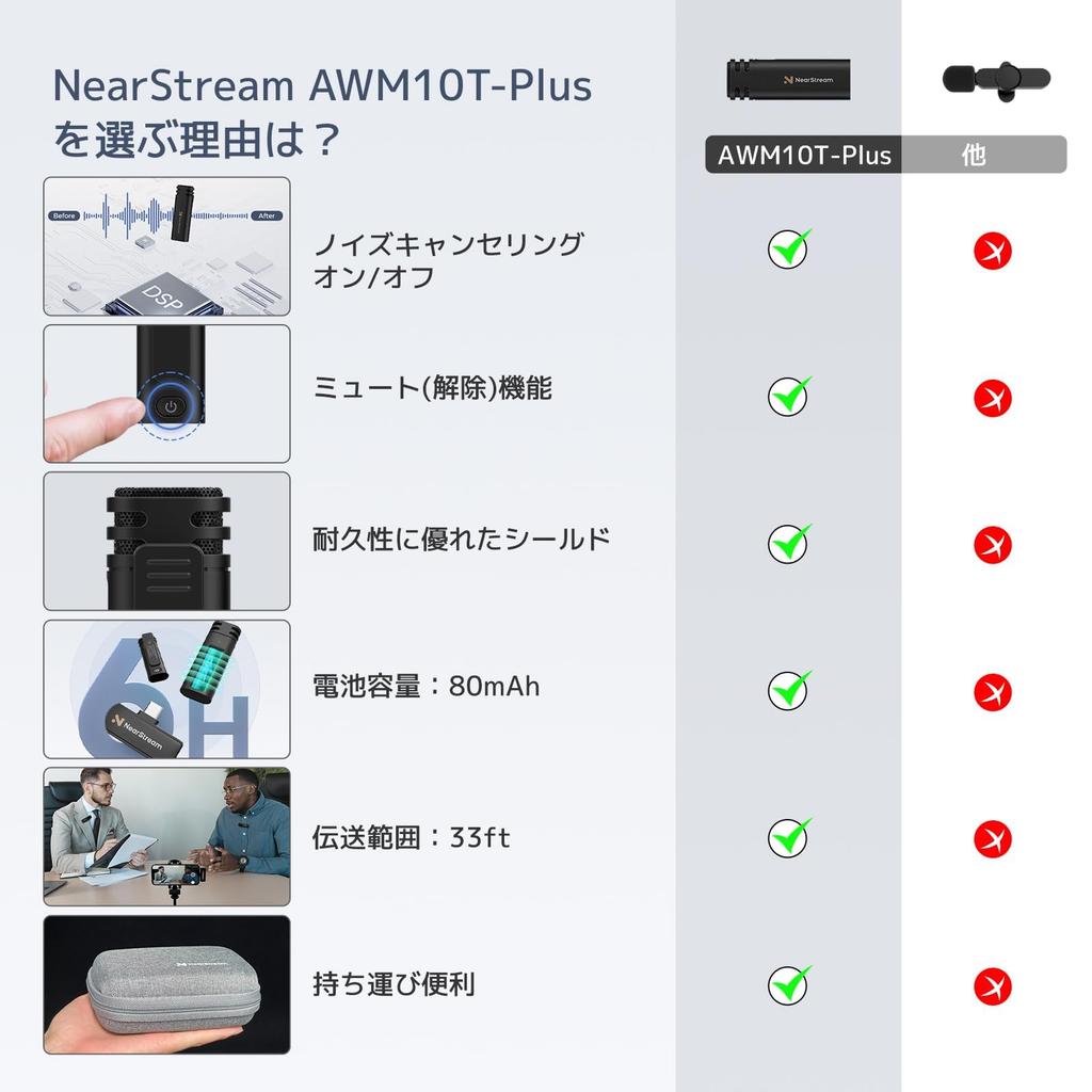 NearStream Беспроводной микрофон Штыревой микрофон Микрофон 2 передатчика 1 приемник Сертифицированный петличный микрофон Всенаправленный