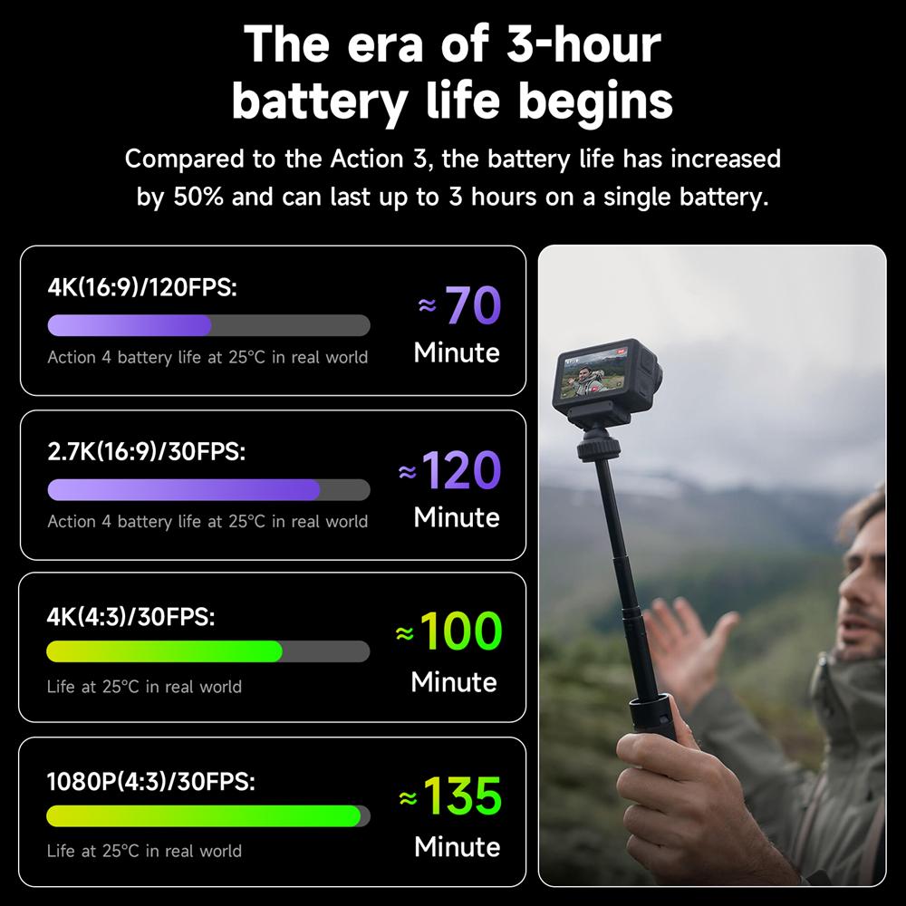 Аккумулятор для цифровой камеры DJI Osmo Action 5 Pro Action 4/3, аккумулятор 2250 мАч с ЖК-дисплеем, быстрое зарядное устройство USB Type C