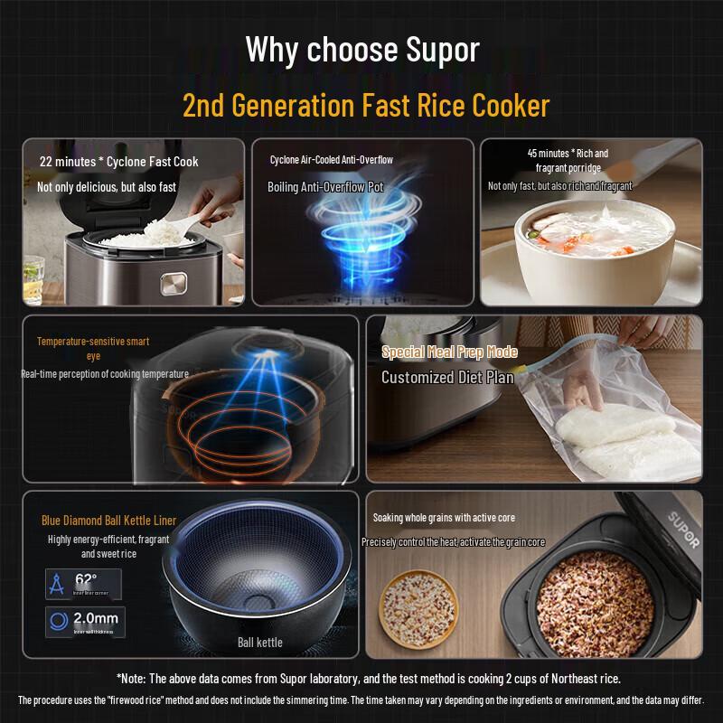 SUPOR QC Series 5L Smart Electric Rice Cooker with Spherical Pot CN plug (adapter included)