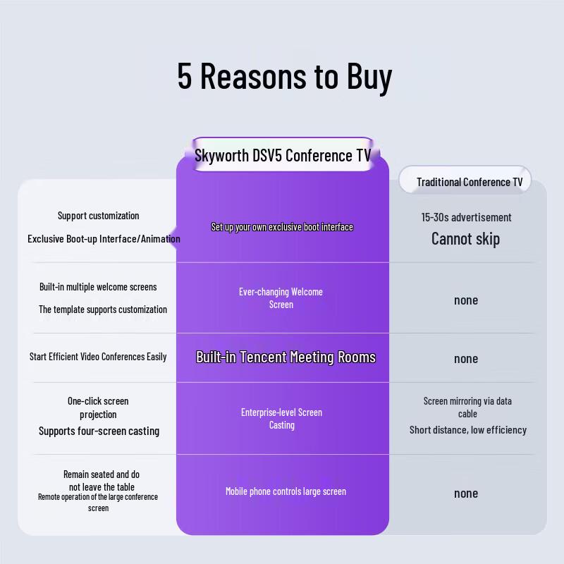 65-дюймовый интерактивный дисплей 4K для конференций и обучения (Китайская версия)