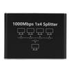 Аксессуары для компьютеров – Концентраторы USB