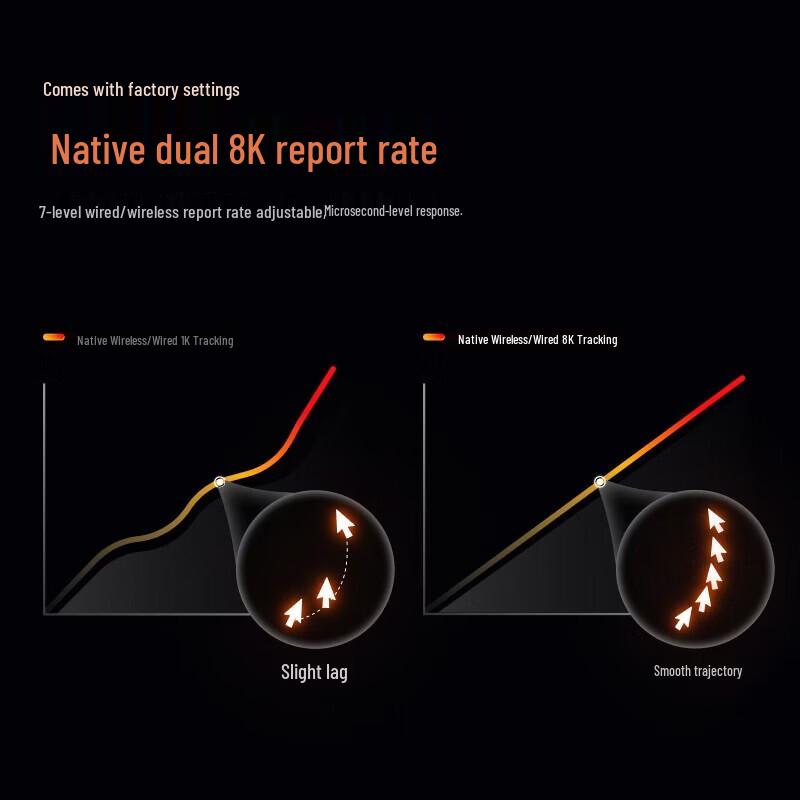 Rapoo VT1 Dual-Mode Wireless Gaming Mouse