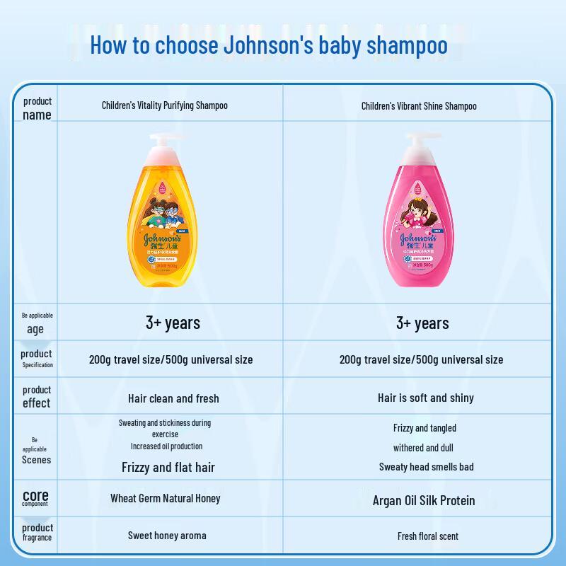 Johnson 's Детский Мягкий Очищающий Шампунь
