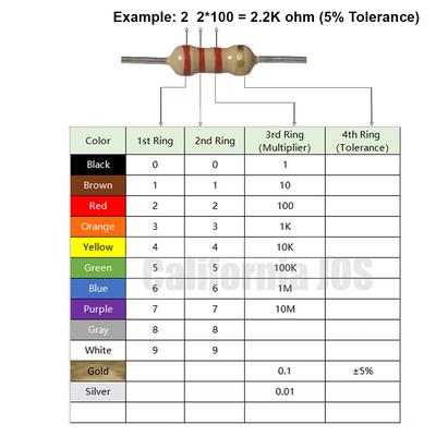 Составляющие электроцепи – Пассивные компоненты