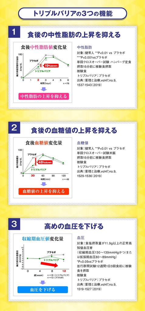Nissin Foods Triple Barrier Плантан Псиллиум Сладкий и освежающий лимонный вкус Набор из 3 коробок по 30 штук в коробке Жир Сахар Соль Нейтральный жир Уровень сахара в крови