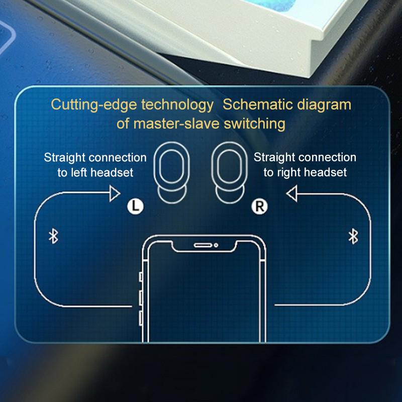 Беспроводные наушники Bluetooth 5.0, сенсорная гарнитура с отпечатками пальцев и легкими наушниками с цифровым дисплеем Aurora