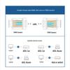 UGREEN CAT8 Double Shielded Pure Copper 40Gbps Ethernet Cable 100m