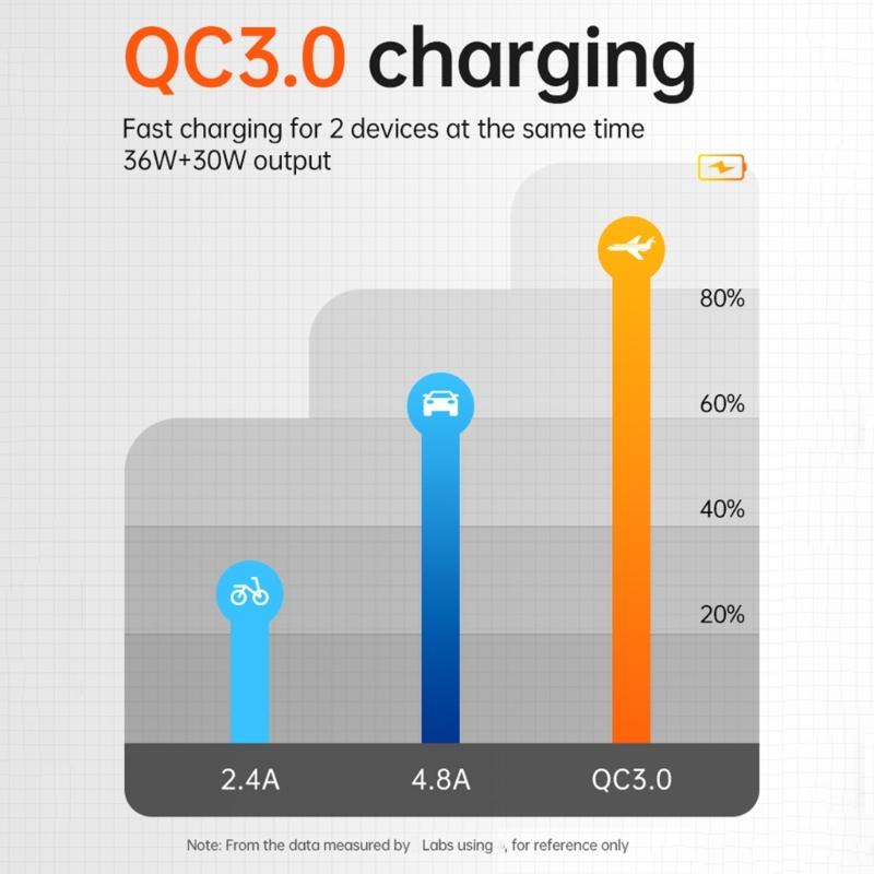 8V-32V To 5V/9V/12V PD 30W Power Supply Power Module USB C Output Power Adapter Converter for Car Automobiles Charger