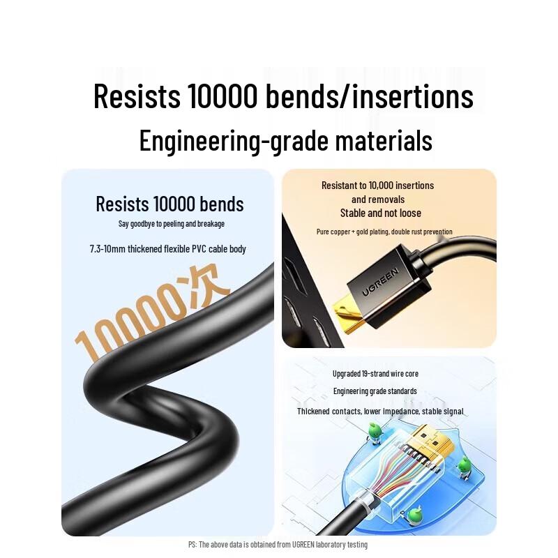 Ugreen HD104 HDMI 2.0 4K Directional Cable