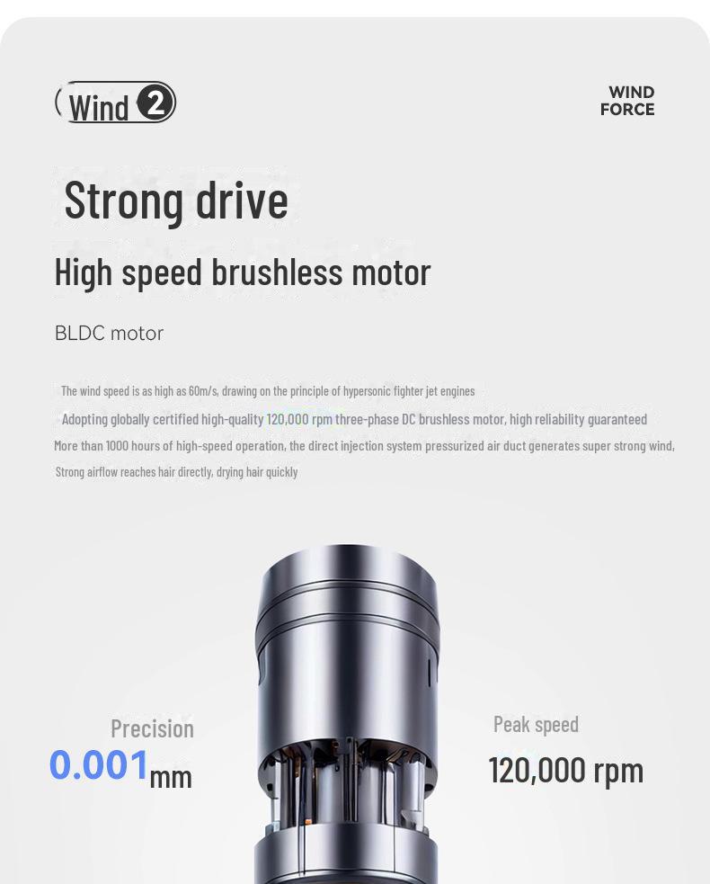 Складной фен INNOVATOR: Плазменная технология, отсутствие повреждений, высокоскоростной двигатель, низкий уровень шума