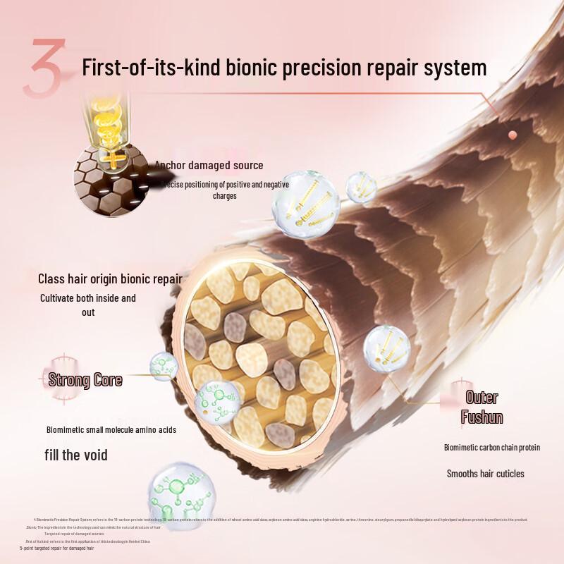 Schwarzkopf Professional BC Bonacure Уход за волосами