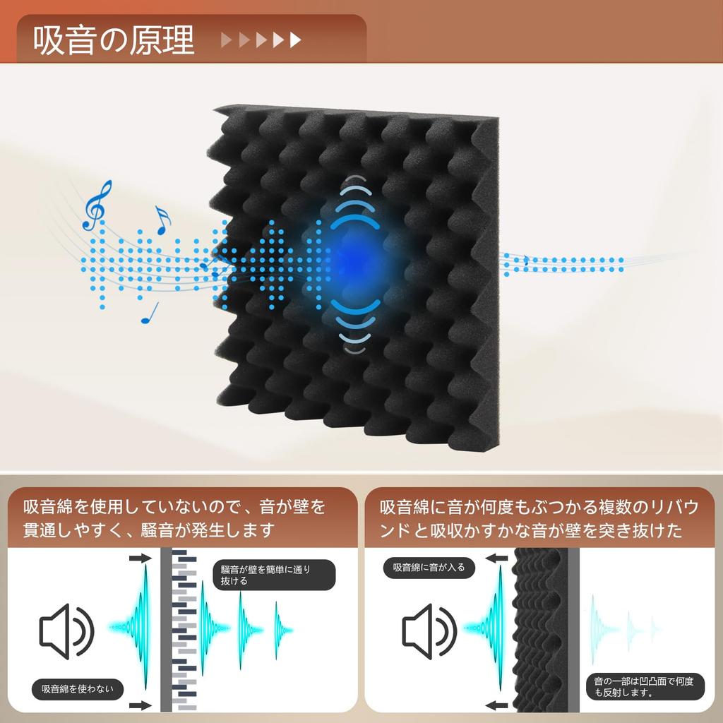 YOYEP Звукоизоляция Звукоизоляция Очень толстая уретановая лента Запись шума Звукоизоляция Огнестойкий Звукопоглощающий материал, Материал, Стена,