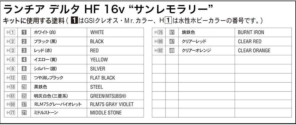 Hasegawa Lancia Delta HF 16v Ралли Сан-Ремо Пластиковая модель 20343 1/24