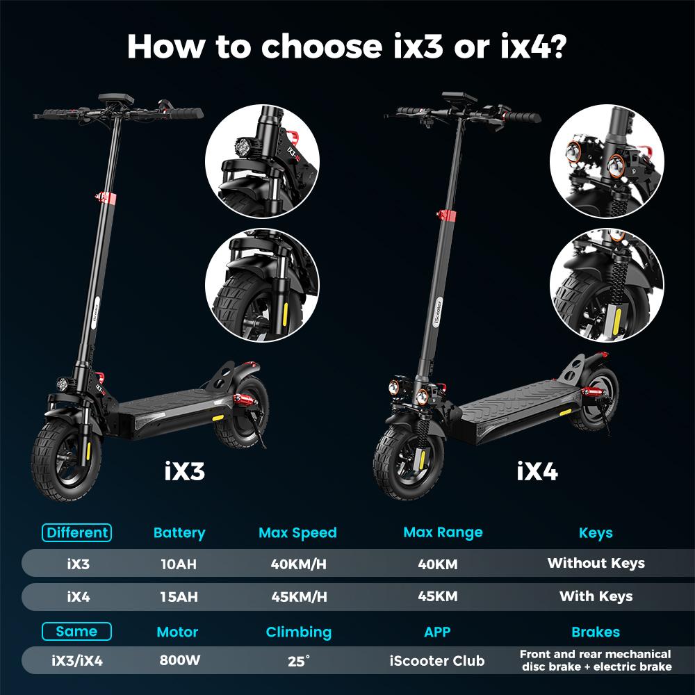 Электросамокат Складной iScooter 10" Мотор 800 Вт 48 В 10 Ач Макс. Дальность 40 км Нагрузка 120 кг Черный ix3
