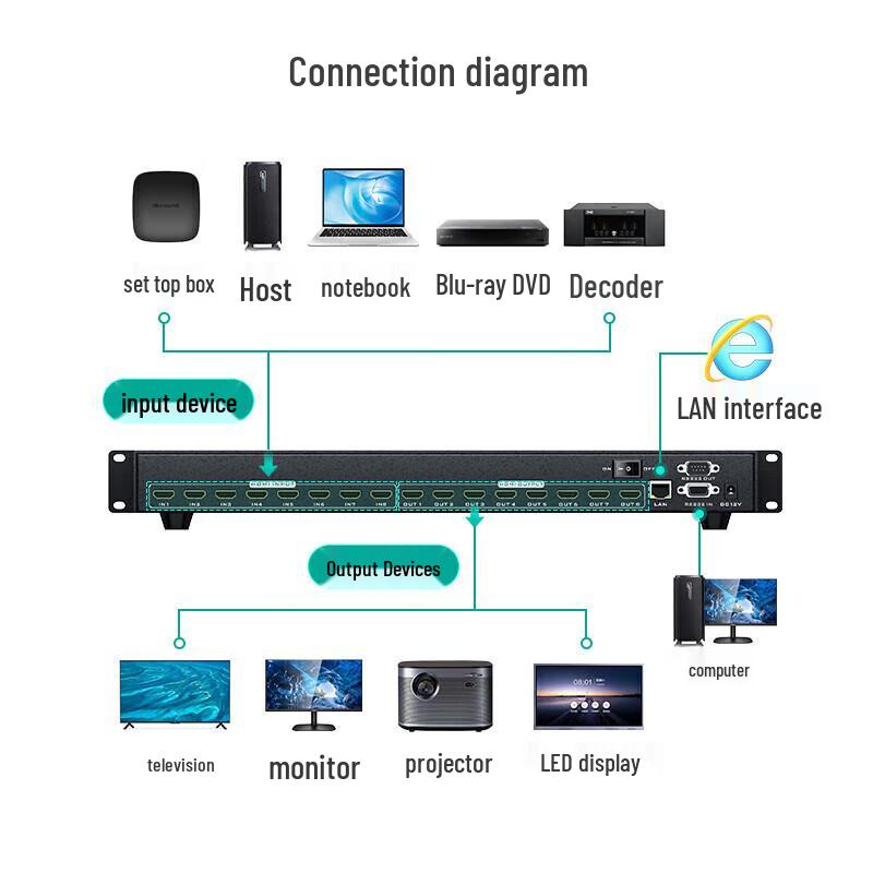 MT-viki 8x8 HDMI Матричный коммутатор 4K