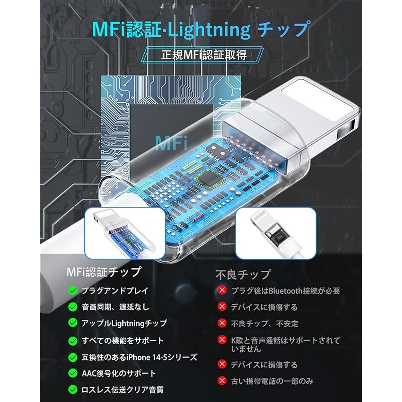 [2025 New Edition] Compatible with iPhone earphones wired genuine earphones iPhone lightning Easy to connect No delay heavy bass with microphone Call