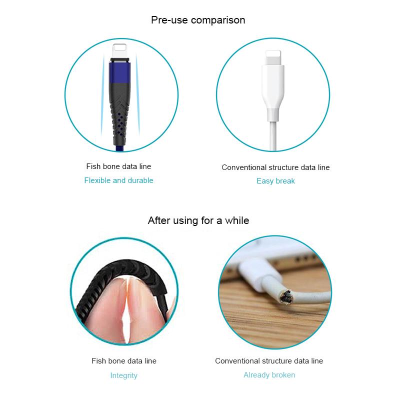 USB-кабель для iPhone12 mini 11 Pro Max Xs Max 8 7 6 Plus 5 5S iPad зарядное устройство для быстрой зарядки кабель для мобильного телефона 1 м 2 м 3 м