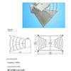 Двухреберная рупорная антенна LW-10200 (1-20 ГГц)