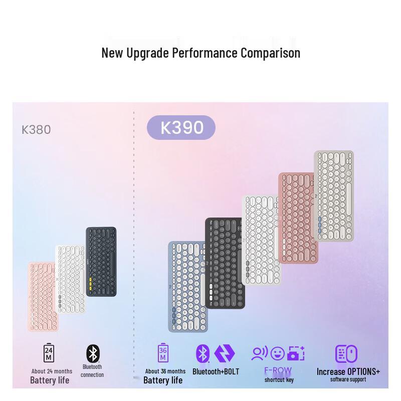 Logitech K390 Slim Wireless Multi-Device Bluetooth Keyboard