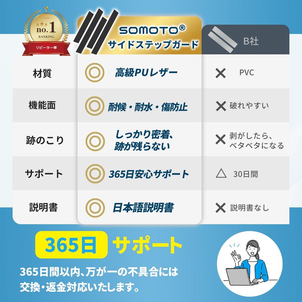 SOMOTO Универсальные накладки на пороги, боковые подножки, PU, высокие, легкие, для салона двери автомобиля, прочный комплект, включает японские инструкции, накладки,