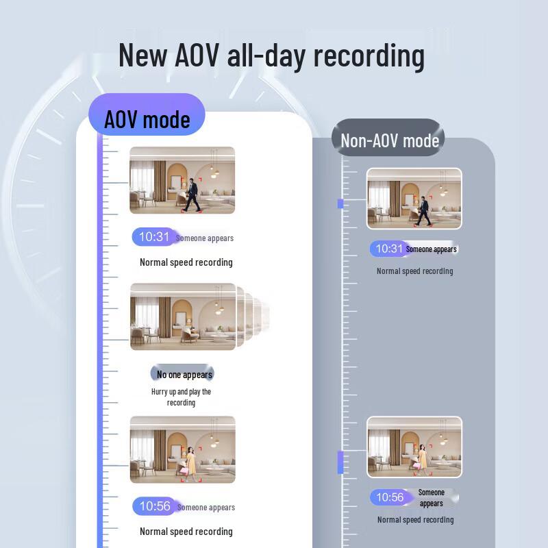 Ezviz CB2 3MP 4G Indoor Battery Security Camera (CN version)