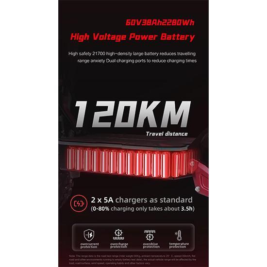 Электросамокат Boyueda S5, оснащенный двигателем мощностью 6000 Вт и аккумулятором 60 В 38 Ач, может проехать до 120 км и развивает максимальную скорость 85 км/ч.