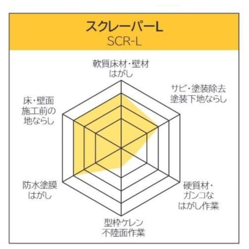 TAJIMA Scraper L600 Compatible Replacement Blades L and J Types SCR-L600