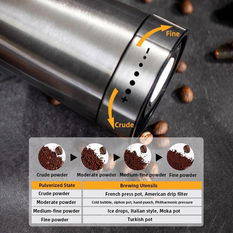 New Electric Coffee Grinder Small USB Rechargeable Automatic Coffee Bean Grinder Stainless Steel Pulverizer