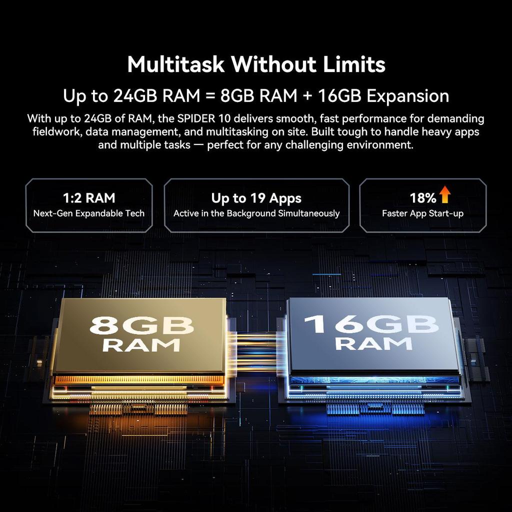 Oscal SPIDER 10 5G Защищенные планшеты Android 15 11-дюймовый дисплей 8+8 ГБ ОЗУ 256 ГБ ПЗУ Планшетный ПК 20000 мАч 268.2*179.6*17 мм