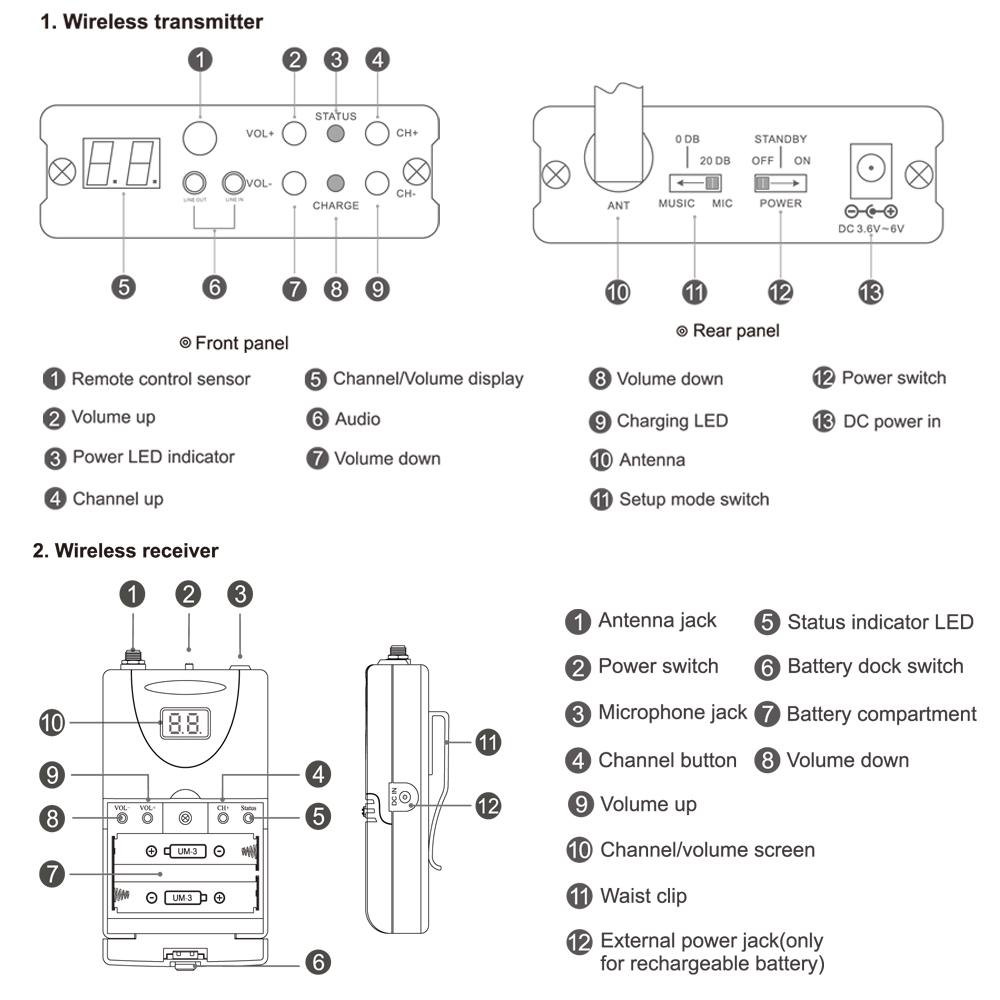 TP-WIRELESS TP-WMS02 Внутриканальная система мониторинга звука на сцене Профессиональная цифровая беспроводная система мониторинга 2,4 ГГц