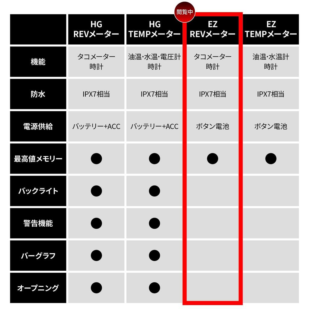 Daytona AQUAPROVA EZ Series 72814 Цифровой тахометр для мотоциклов, Устойчивый, Работающий, Измеритель оборотов