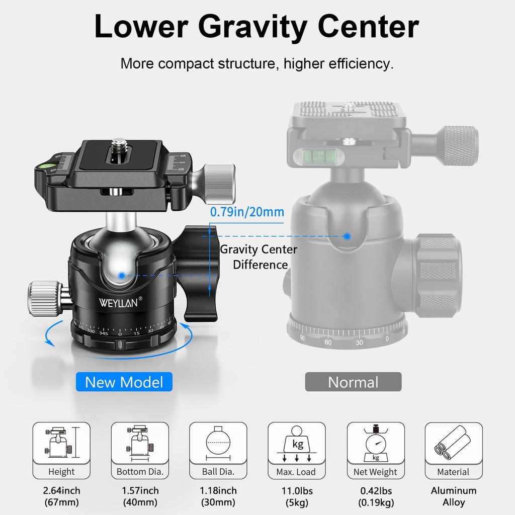WEYLLAN Шаровая компактная и 5 кг нагрузка 40 мм труба Легкая Высокостабильная Компактная Подходит для различных сцен, таких как и Свободно вращающаяся головка, Вращение на 360°,