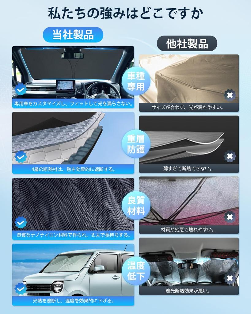 BIXUAN Honda N-WGN JH3/JH4 2-го поколения 2019+ Солнцезащитный козырек Новый N-wgn JH3 Солнцезащитный козырек,