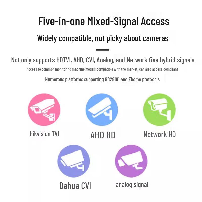 Hikvision Coaxial Analog/Network Hybrid XVR Recorder