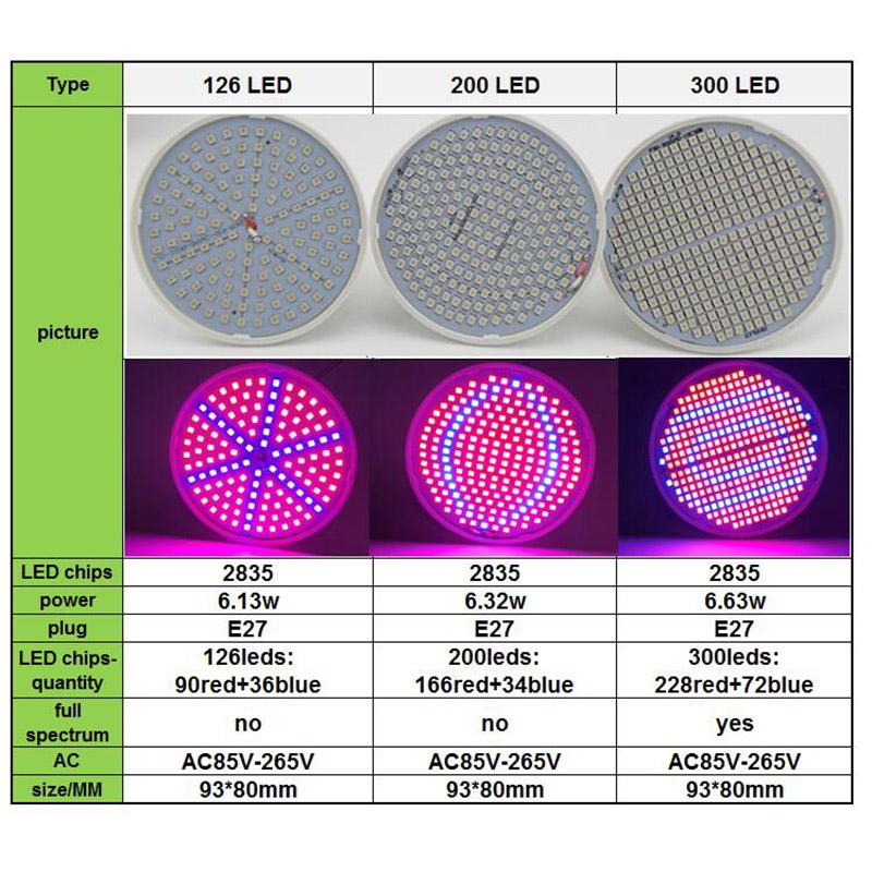 126 200 300 светодиодный светильник для выращивания растений полного спектра, комнатный светильник для выращивания цветов, овощей, фитогидропонная фитолампа, коробка для выращивания растений