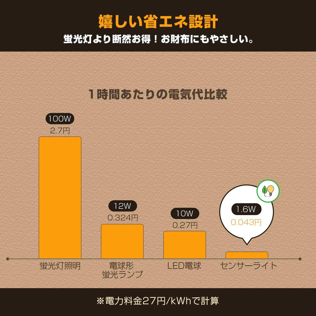 ASSEUI Motion Sensor Indoor Color Temperature for Baby and LED Night Automatic Set of 2 Light, Outlet-Type, Footlight, 5-Level Dimming, 3-Level