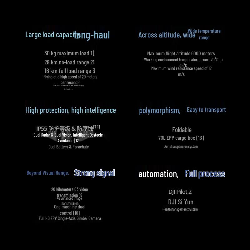 DJI FlyCart 30 Drone Accessories (CN version)