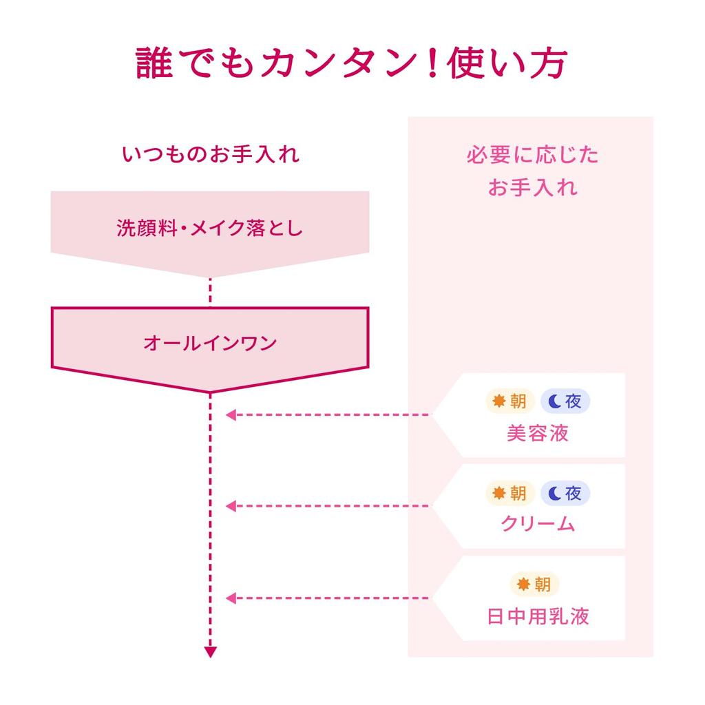 Prior Medicated Moisturizing Beauty Lift Gel Cream Comfortable Aroma Bouquet Subtle Scent 120mL [Quasi-drug] Cream/Eye