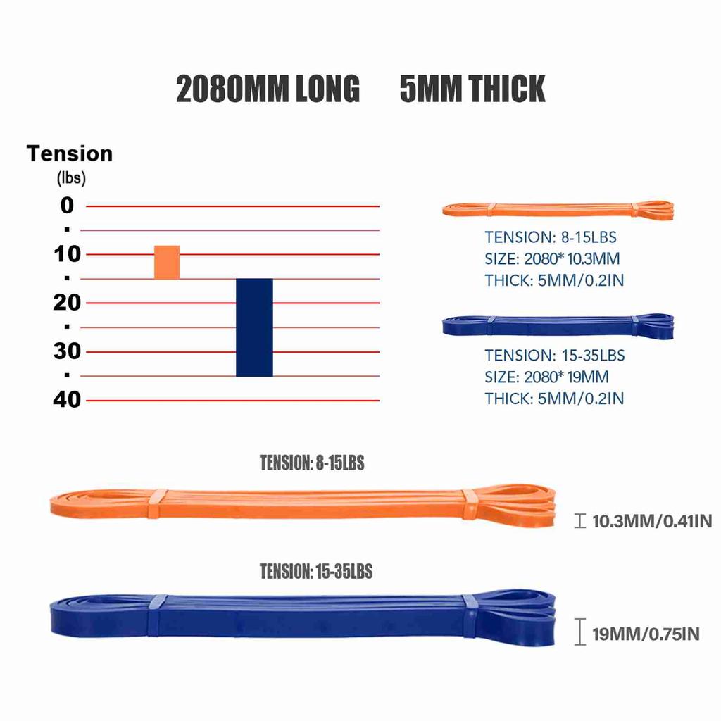 Resistance Bands High Elasticity Latex Resistance Loop Exercise Bands for Working Out Body Building