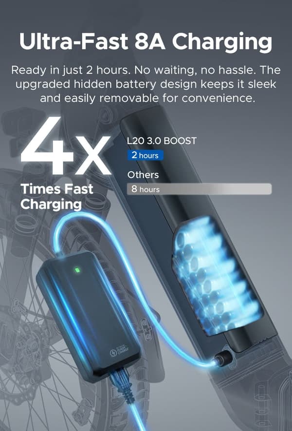 ENGWE L20 3.0 Boost Electric Bike, 250W Motor, 120km Range, 20" Fat Tires, Full Suspension, Shimano 7-Speed, Fast 2H Charge, Torque Sensor