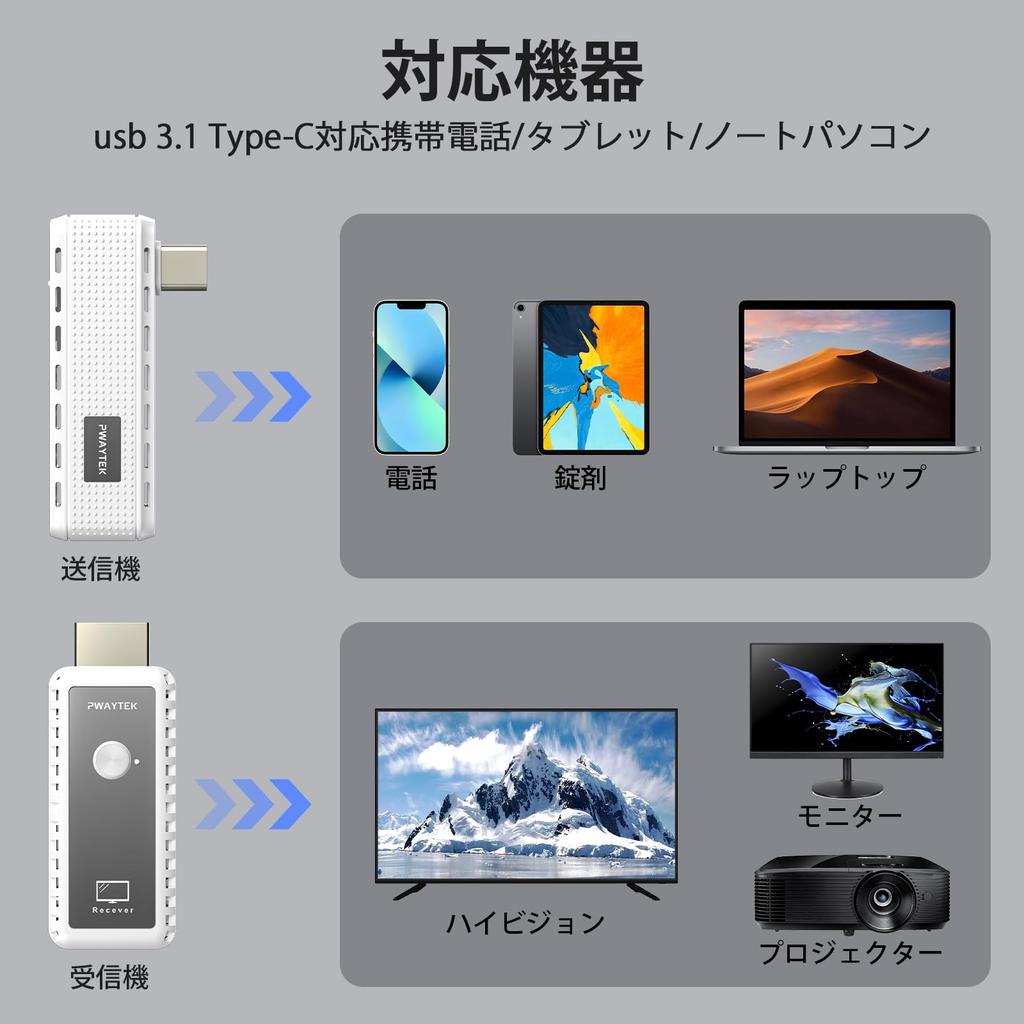 Беспроводной HDMI-комплект Беспроводной HDMI-экран HDMI, подходящий для телефонов Apple и ноутбуков USB C Передатчик/приемник USB-C 3.1 Зеркалирование/удлинение USB-C