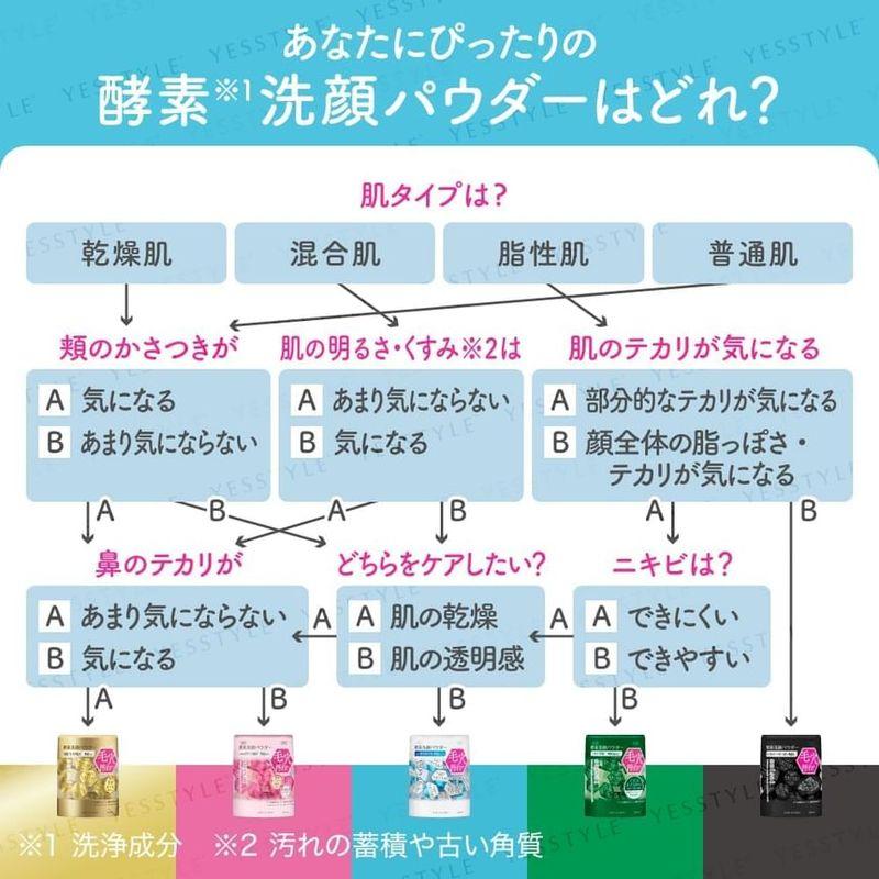 Kanebo - Suisai Очищающий черный порошок для умывания