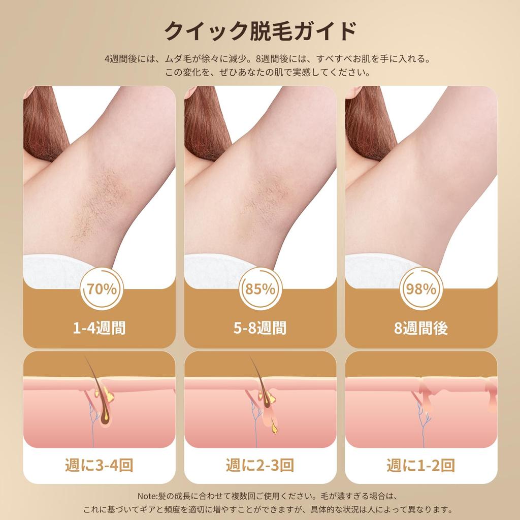 Устройство для удаления волос YUNDOO для женщин, совместимое с новейшим салонным устройством для удаления волос в домашних условиях Vio, оптическое косметическое устройство для удаления волос IPL 9