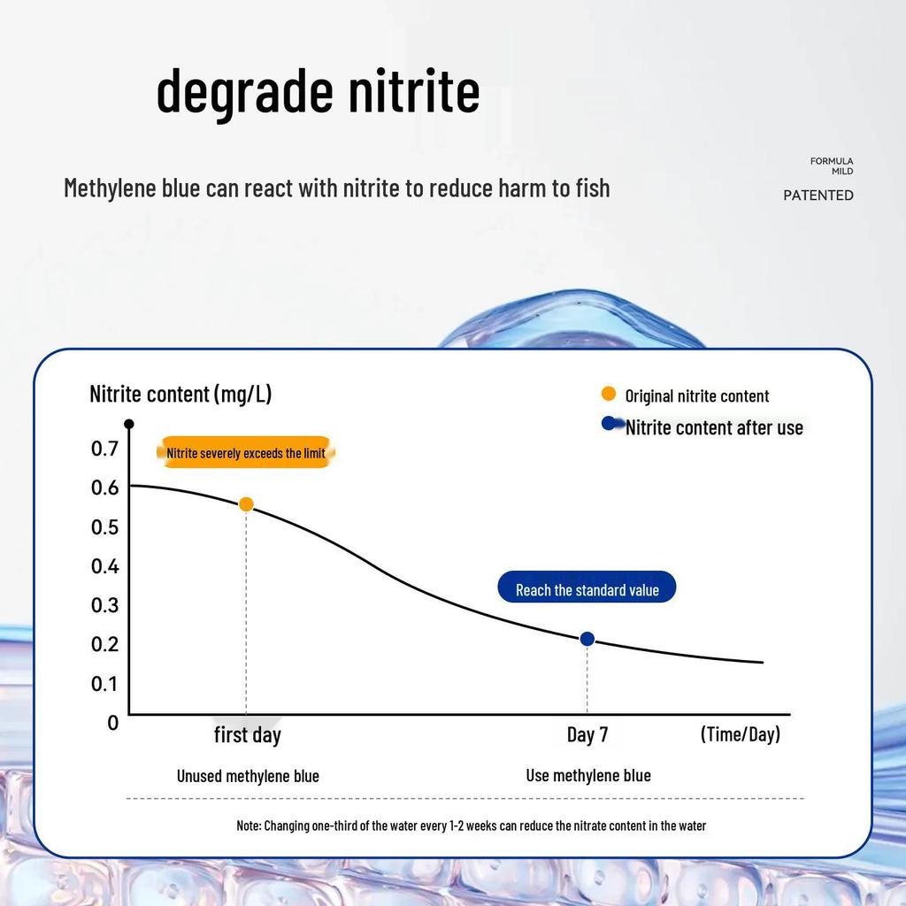 Methylene Blue Aquarium Water Purifier & Conditioner for Koi - Treats Saprolegniasis, White Spot, Body Rot, Sterilizes & Purifies.