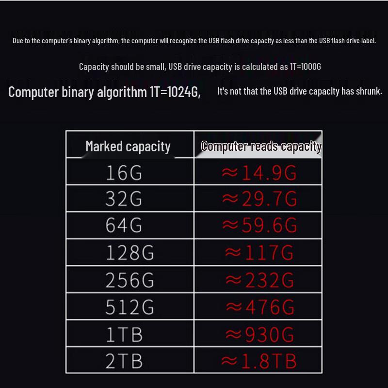 Lenovo Металлическая флешка USB 2.0 Thinkplus MU221