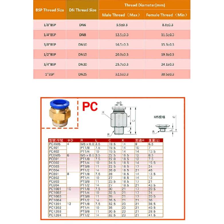 5PCS 4mm 6mm 8mm Pneumatic Air Fitting PL/PB/PC/PCF/SL Thread 1/8" 1/4 3/8 1/2 Straight Hose Fittings Pipe Quick Connectors