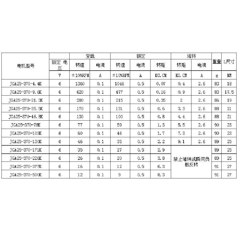 25GA-370 Geared Motor Car Model Special Smart Car Set Motor Bracket Coupling 65MM Wheel 12RPM to 1360 RPM
